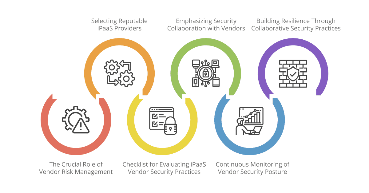 Vendor Risk Management