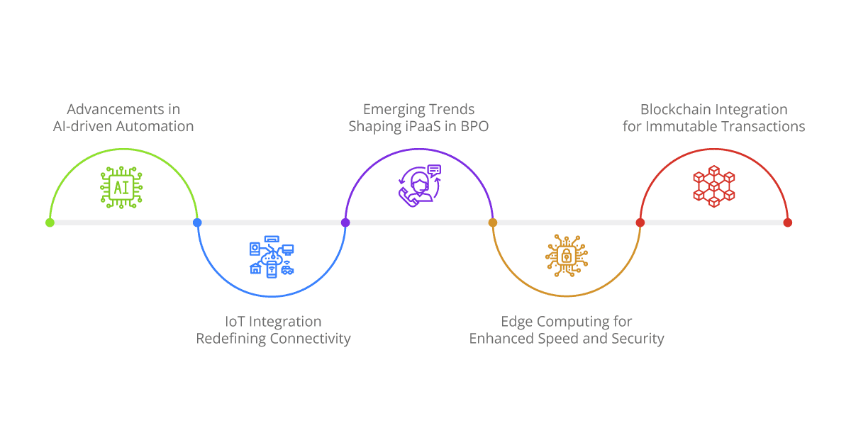 iPaaS Evolution in BPO