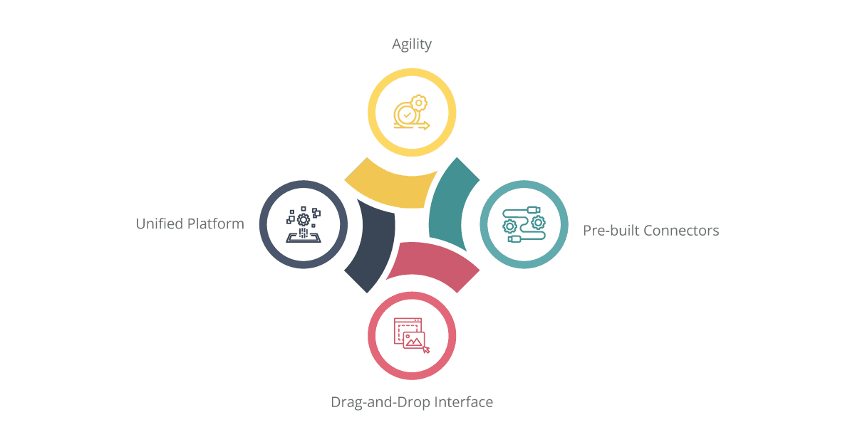 How iPaaS Addresses Integration Challenges in IT Environments