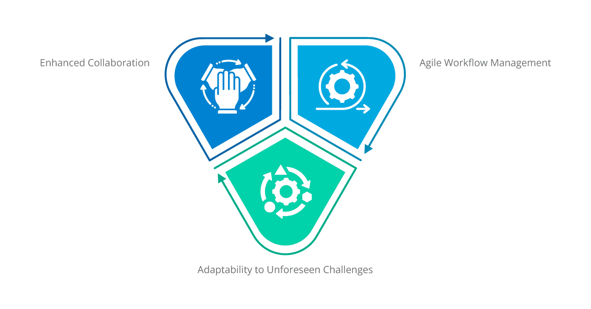 iPaaS as the Catalyst for Remote Collaboration and Workflow Management Post-COVID