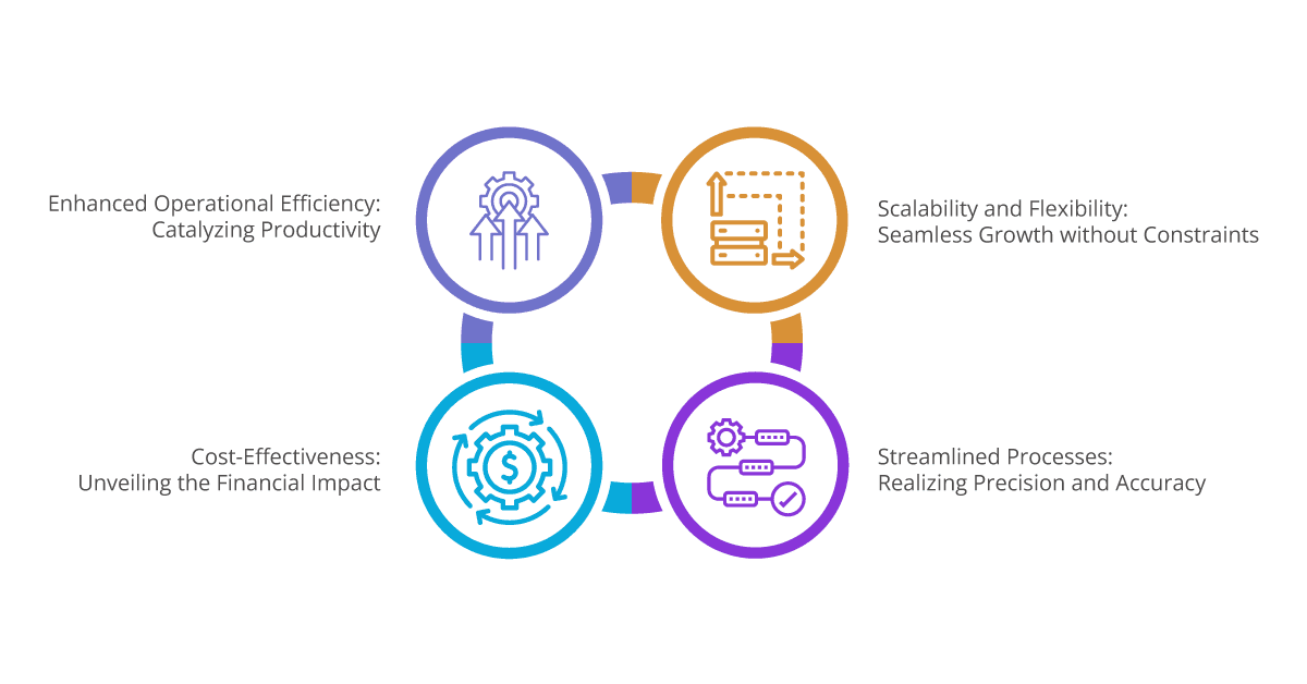 Key Benefits of Leveraging iPaaS in BPO