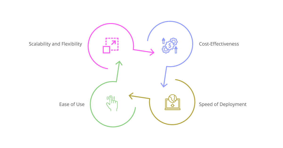 Key Differences Between iPaaS and Traditional Integration