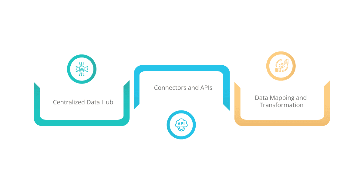 The Role of iPaaS in HR System Integration