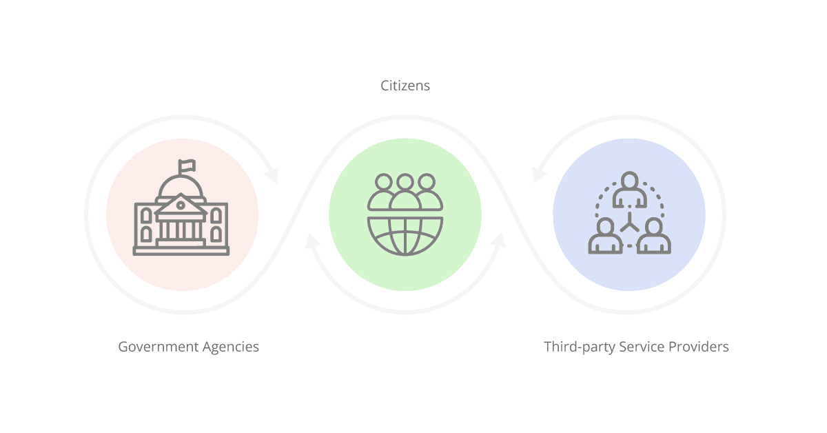 Who Benefits from iPaaS Implementation with Government Frameworks