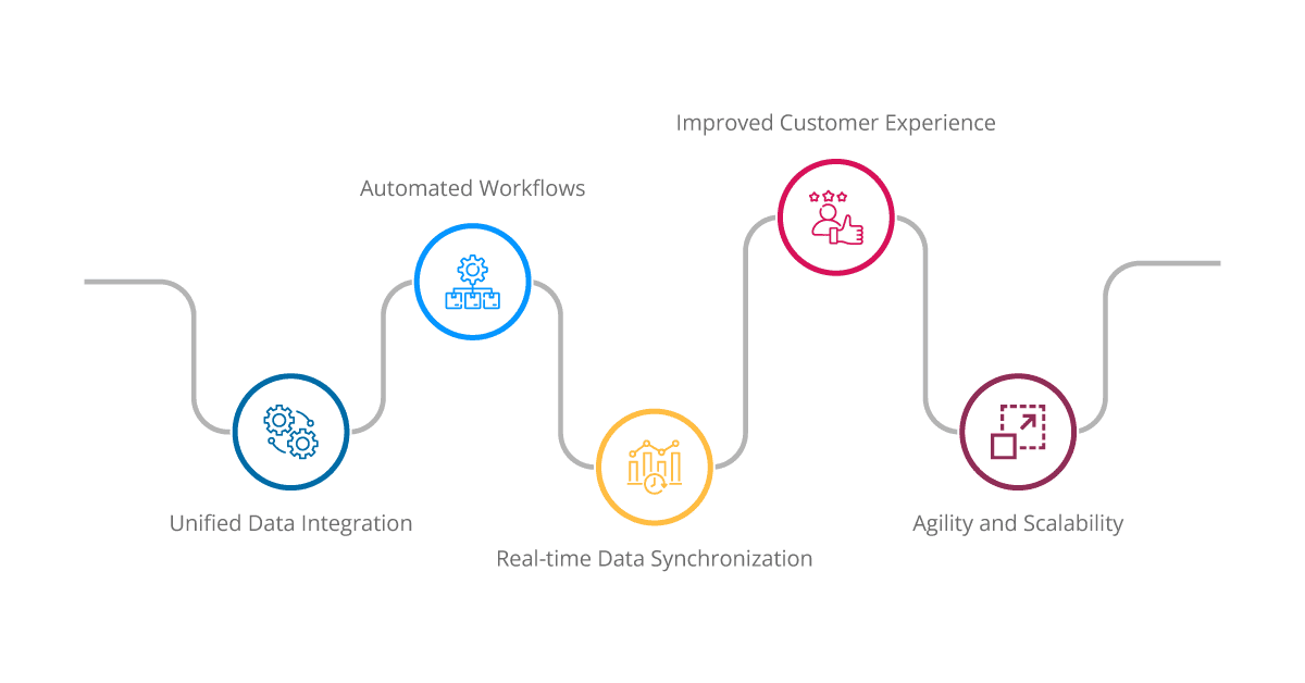 benefits of ipaas for e commerce