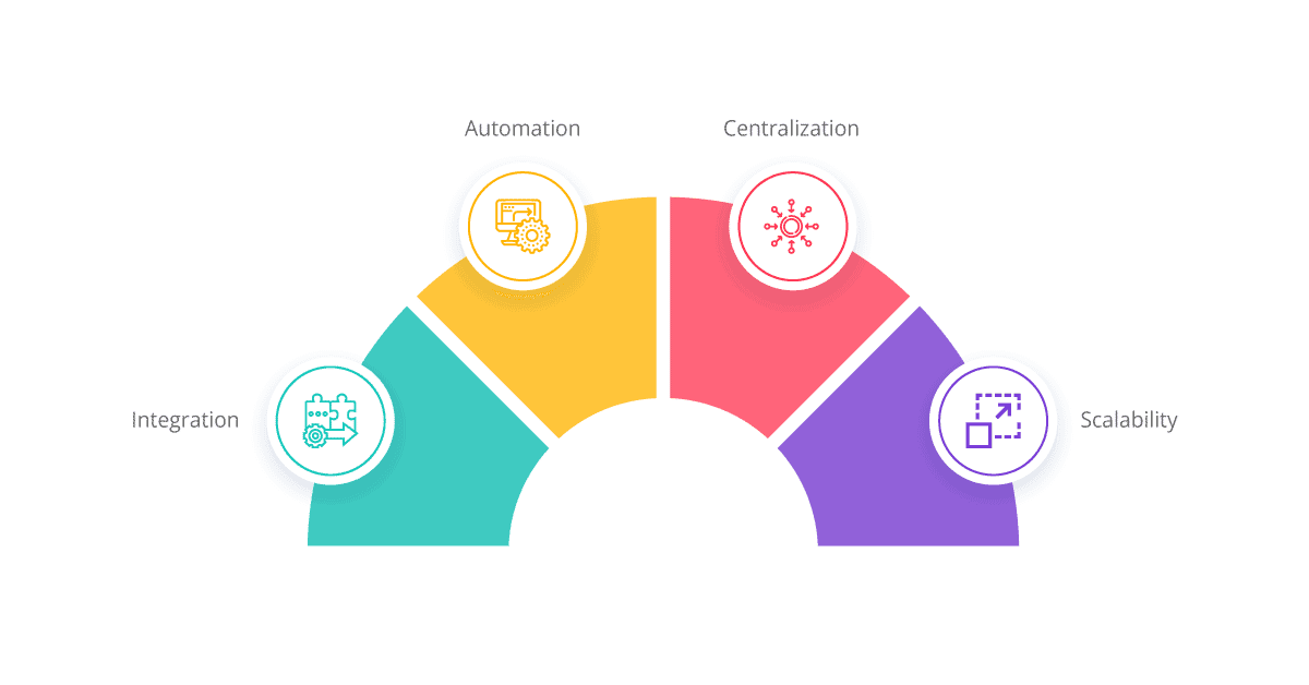 how ipaas can help streamline customer support systems