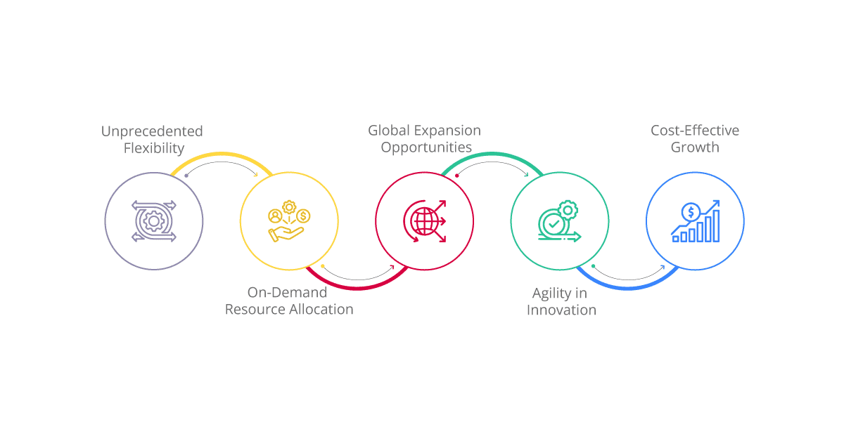 scalability meeting the demands of modern manufacturing