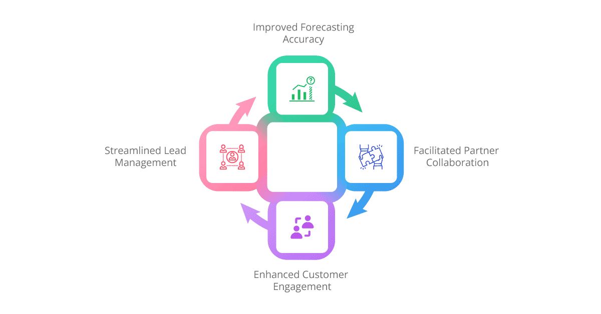key solutions offered by iPaaS for sales challenges