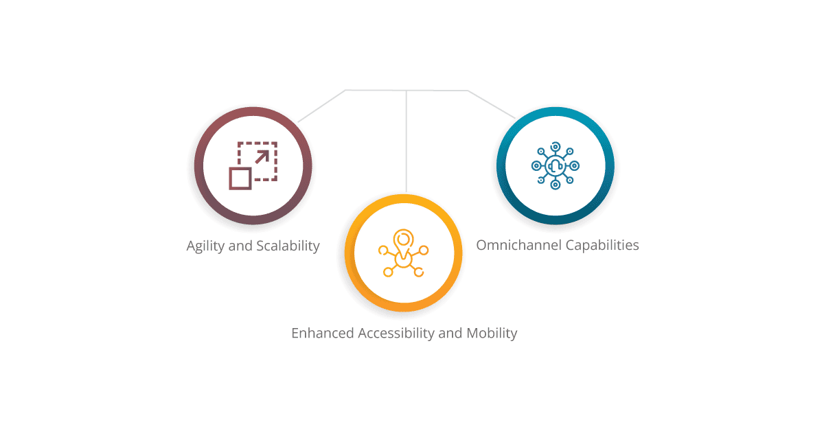 the imperative of cloud based solutions