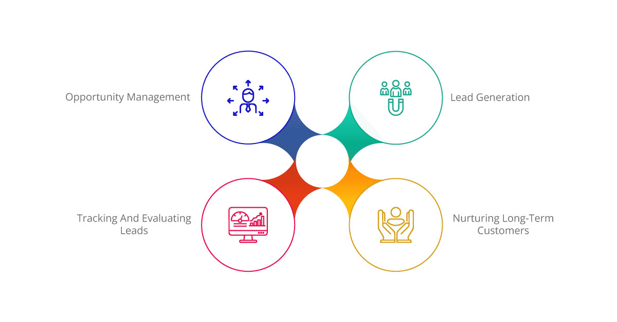 The Importance of Sales Systems and Processes