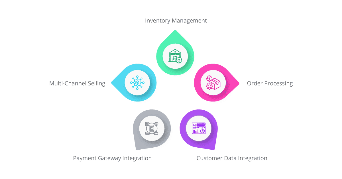 Use Cases on How iPaaS Can Help in the E-commerce Field
