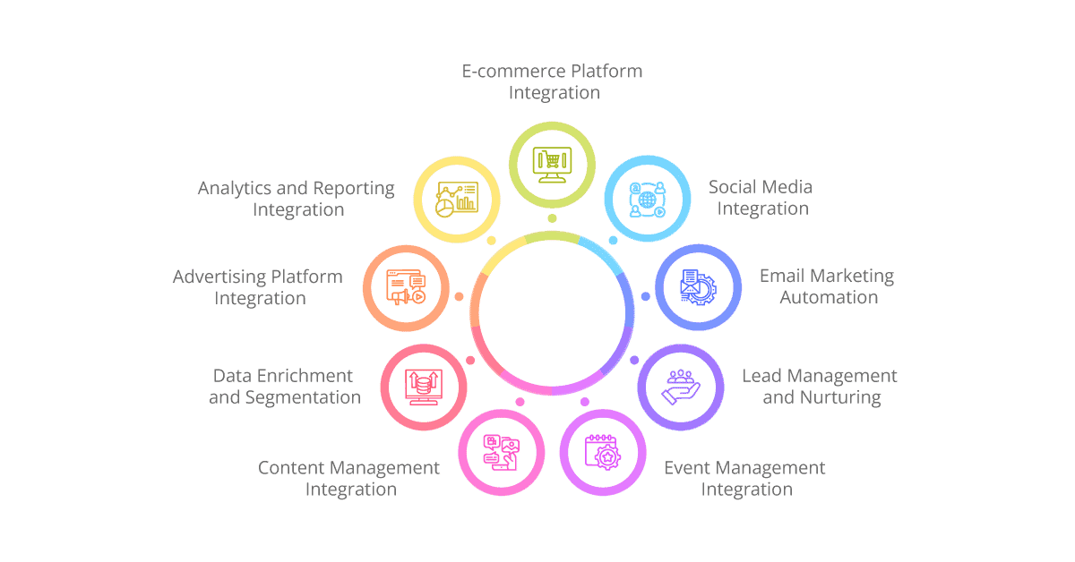 Use Cases on How iPaaS can help in the Marketing field