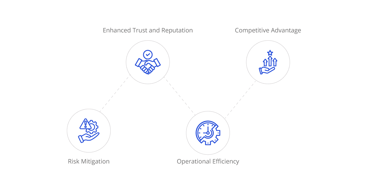 benefits for businesses