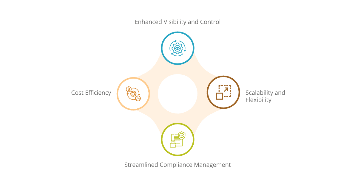 benefits of ipaas and cybersecurity integration