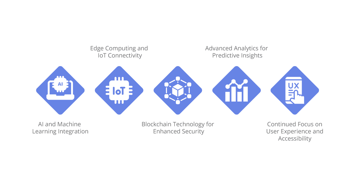 future trends the evolution of ipaas insales