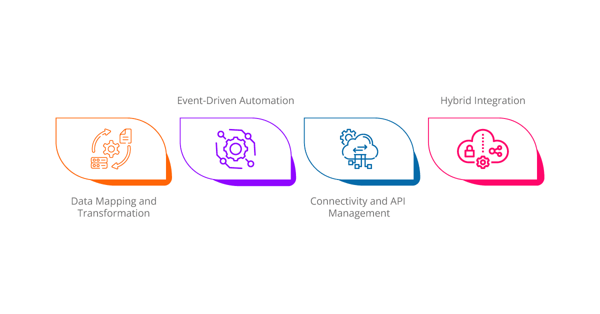 the technical landscape of ipaas integration