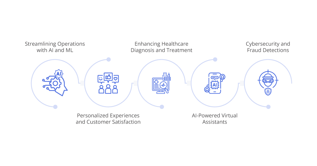 ai and machine learning in todays digital world