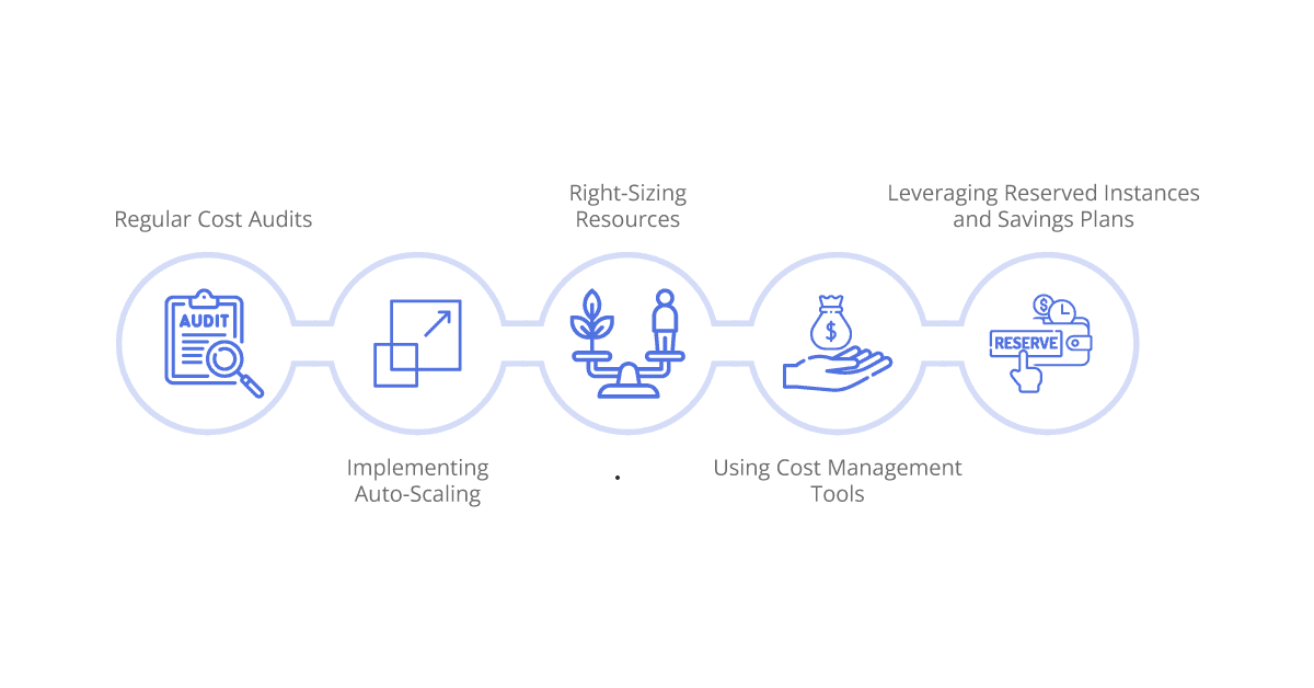 best practices for optimizing cloud costs in customer support