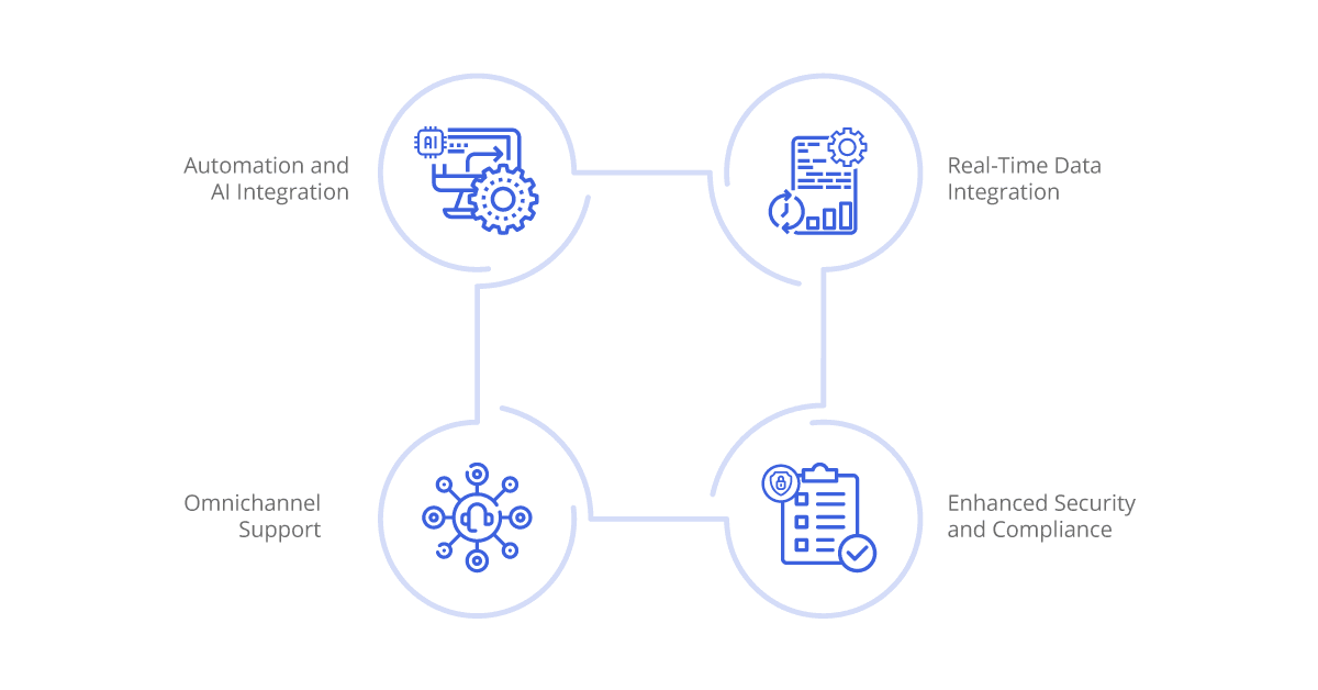 current trends in ipaas for customer support integration