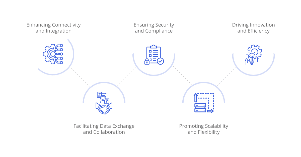 harnessing ipaas for interoperability in healthcare systems