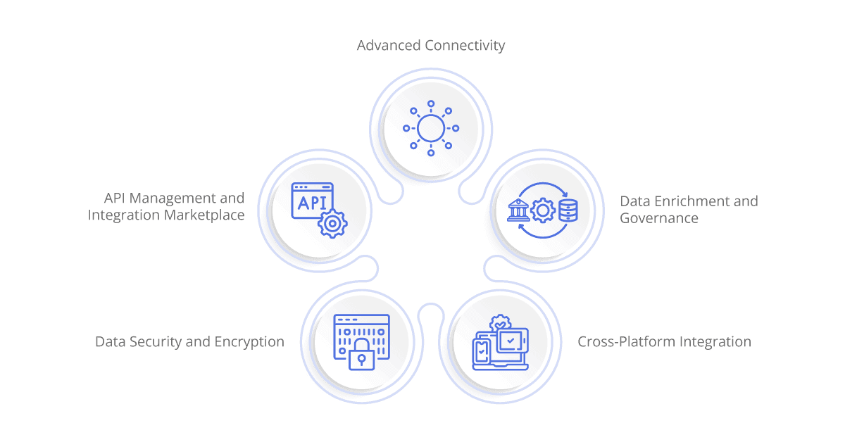 how does ipaas work in financial environments