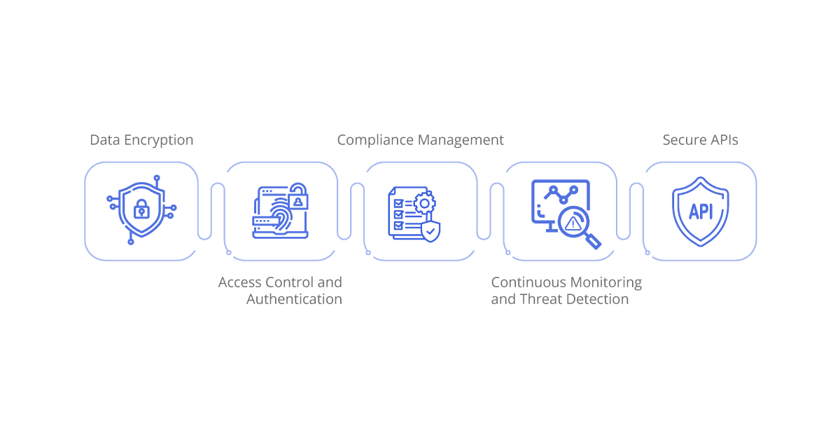 how ipaas enhances security in healthcare integration