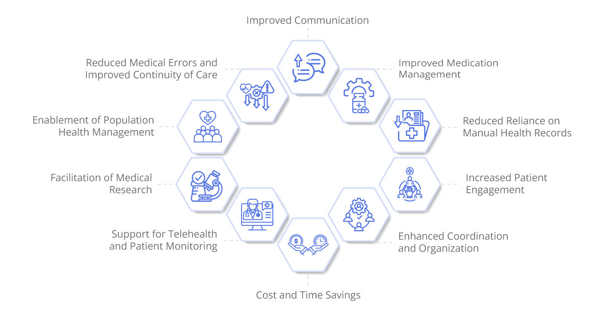 interoperability in healthcare benefits and opportunities