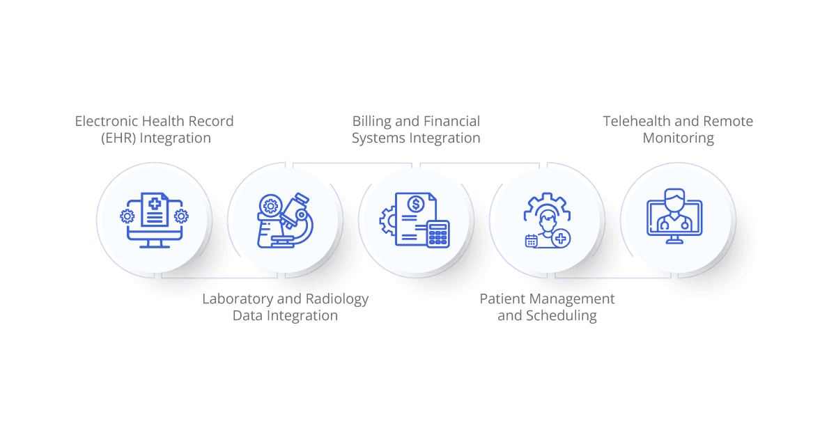 key applications of ipaas in healthcare