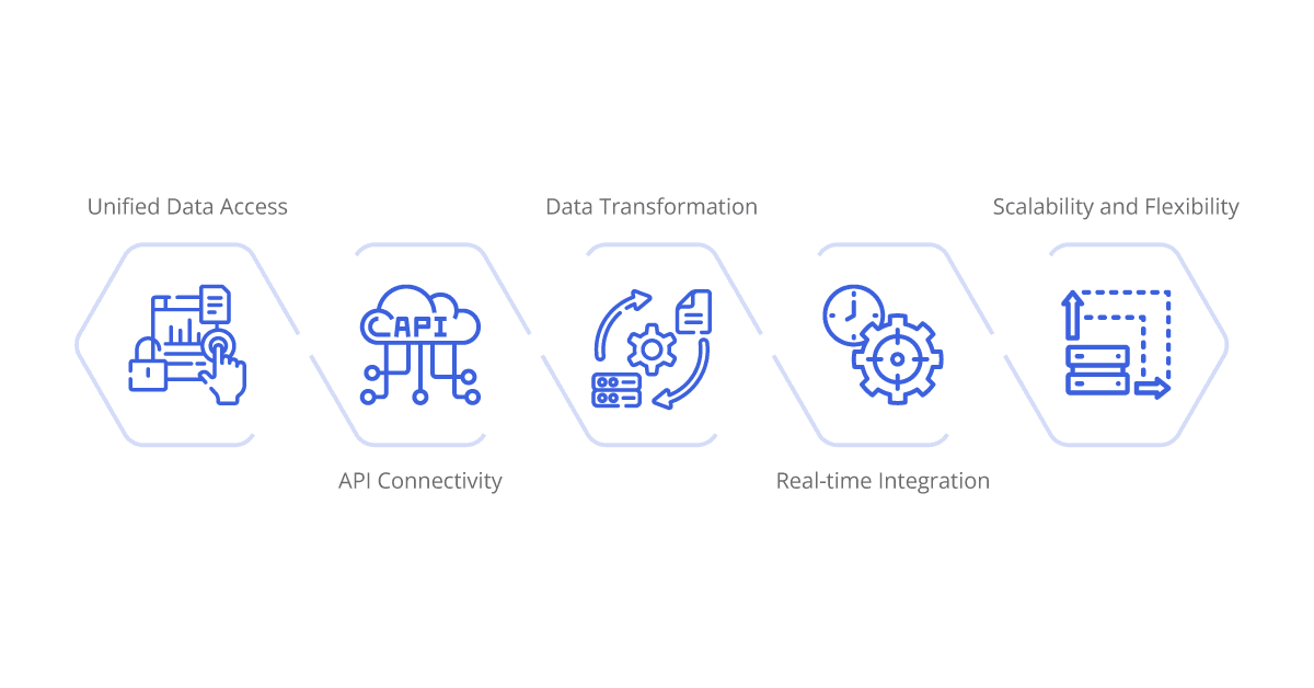 the role of ipaas in legacy system integration