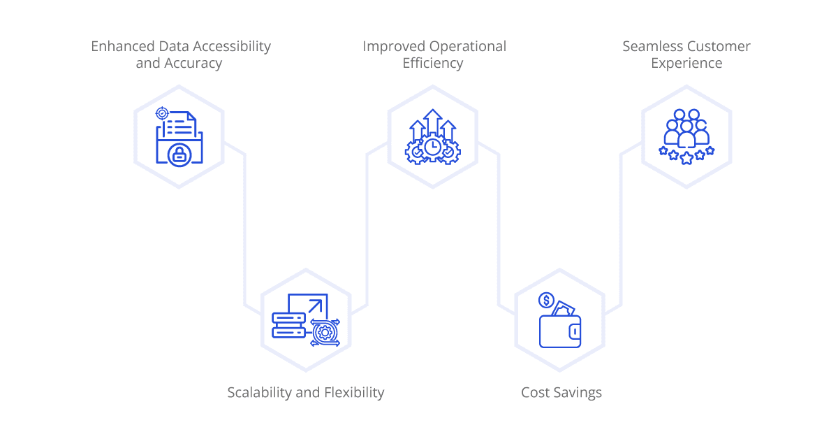 benefits of integrating marketing systems with ipaas and api economy