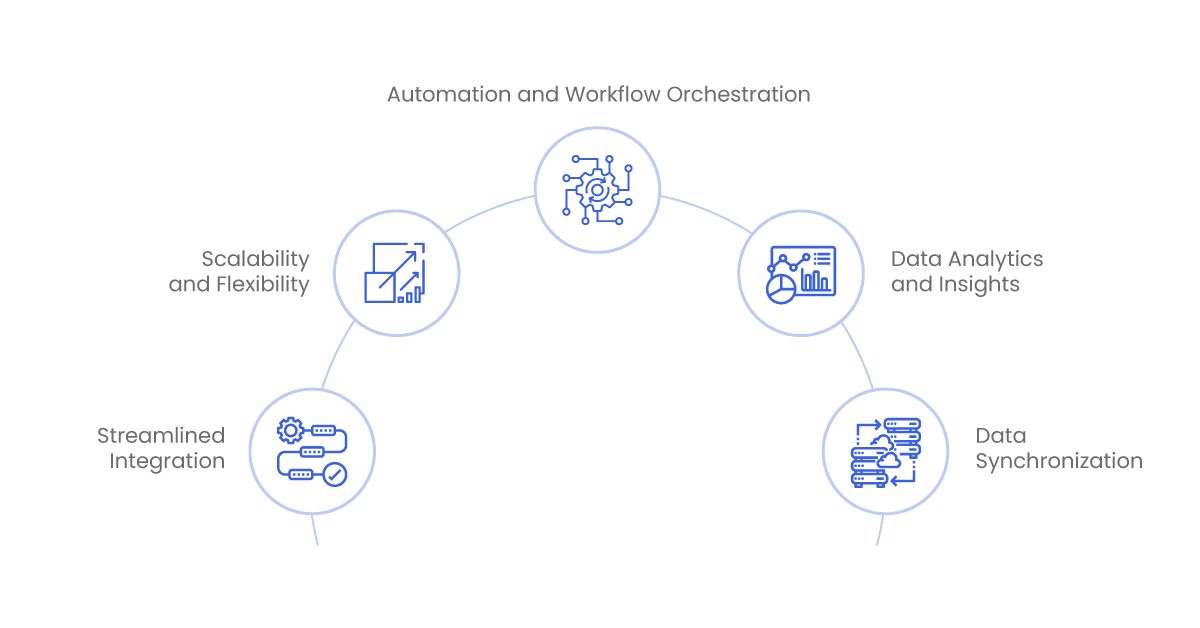 how ipaas solutions tackle the challenges faced in e commerce project management
