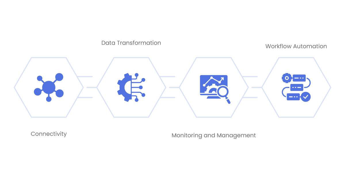 key features of ipaas