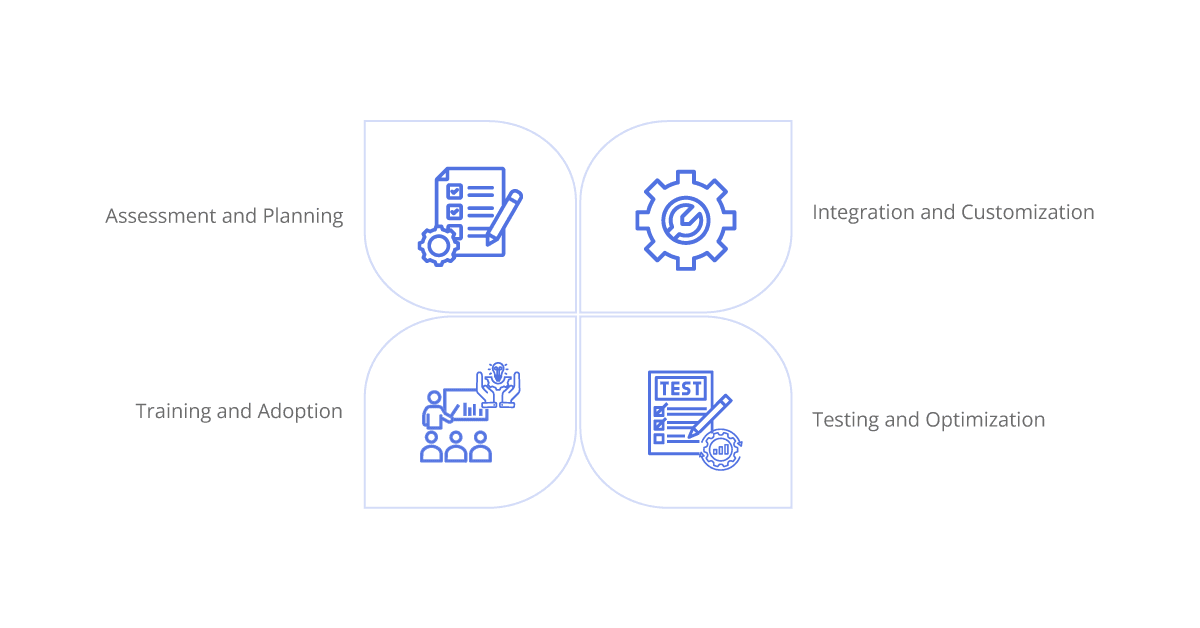 the implementation process involved several key steps
