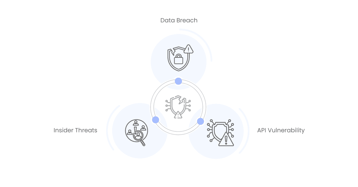 common threats that ipaas environment faces