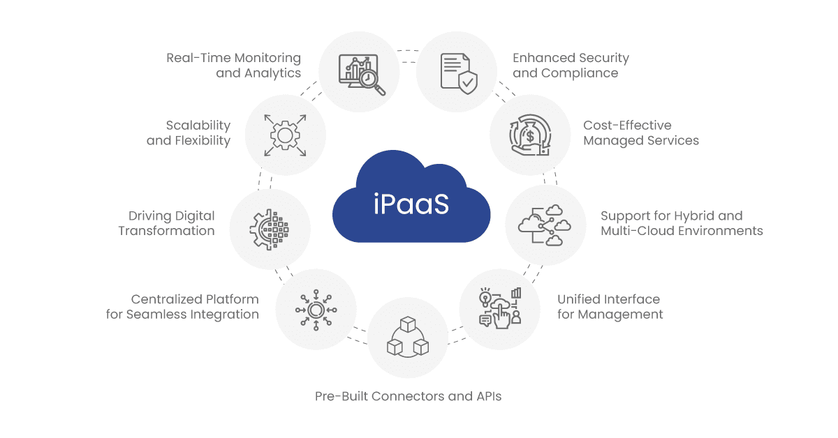 Role of iPaaS in API management