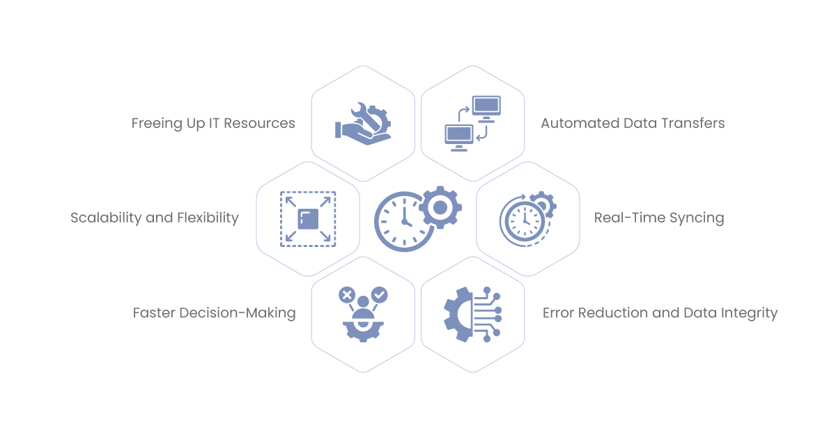save time with quickbooks and salesforce integration using ipaas
