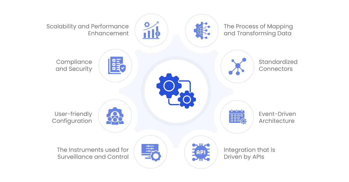 technical aspects of pre-built integration