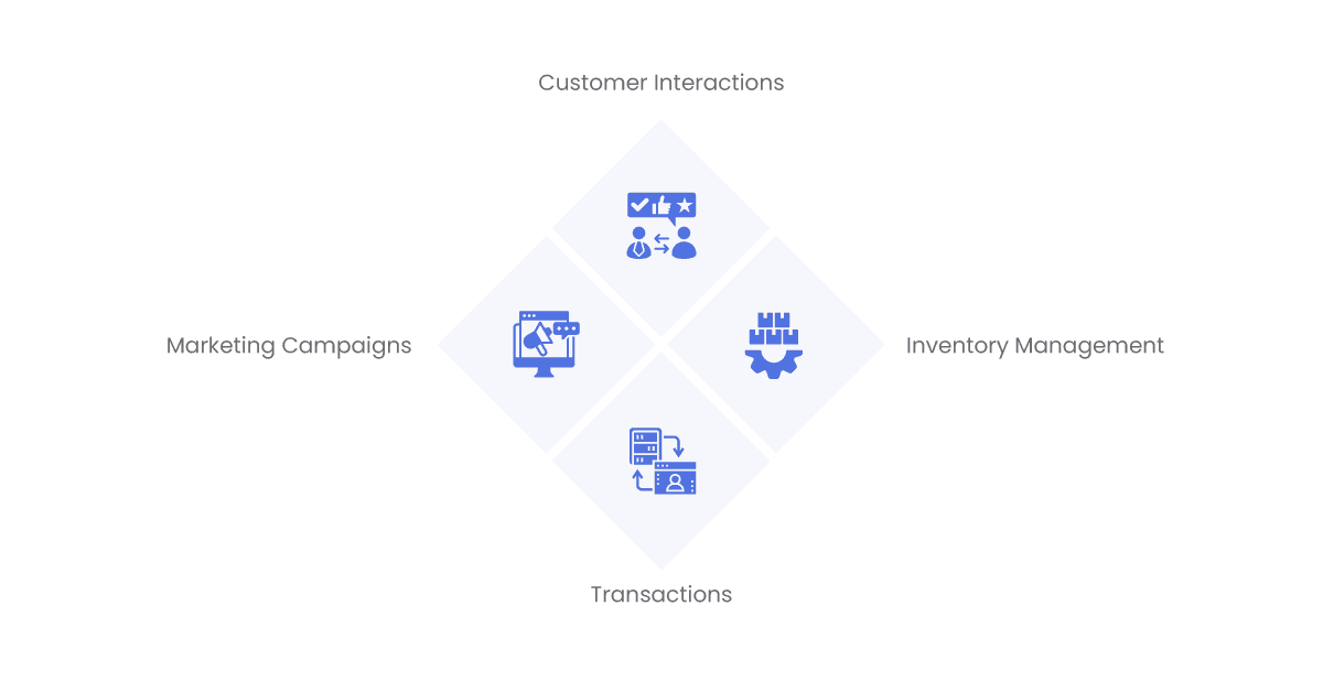 the role of data quality assurance in e commerce