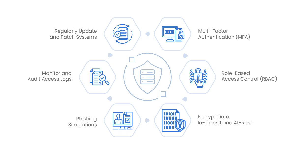 ways to secure ipaas environment and data