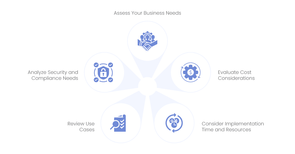 Integration Solution Right for Your Business