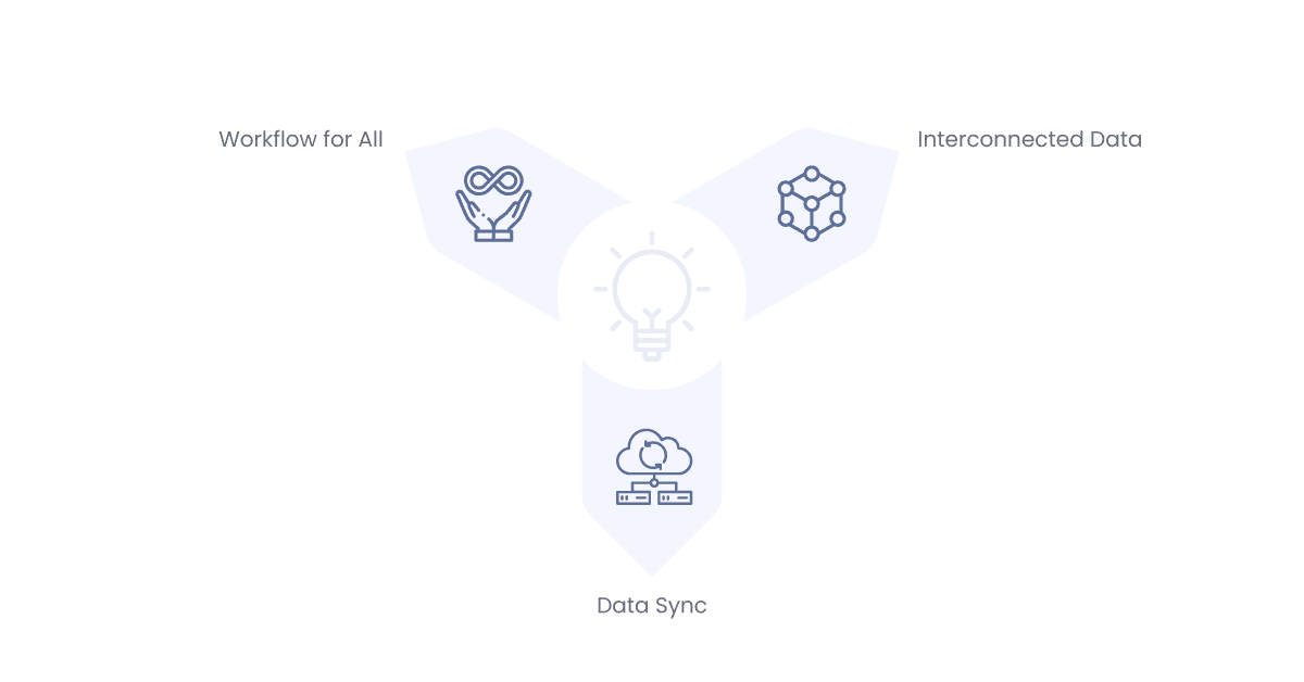 aonflow solution for endless manual data entry