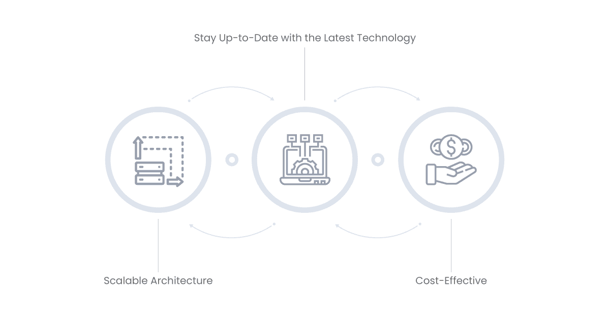 aonflow solution for pain of scaling systems