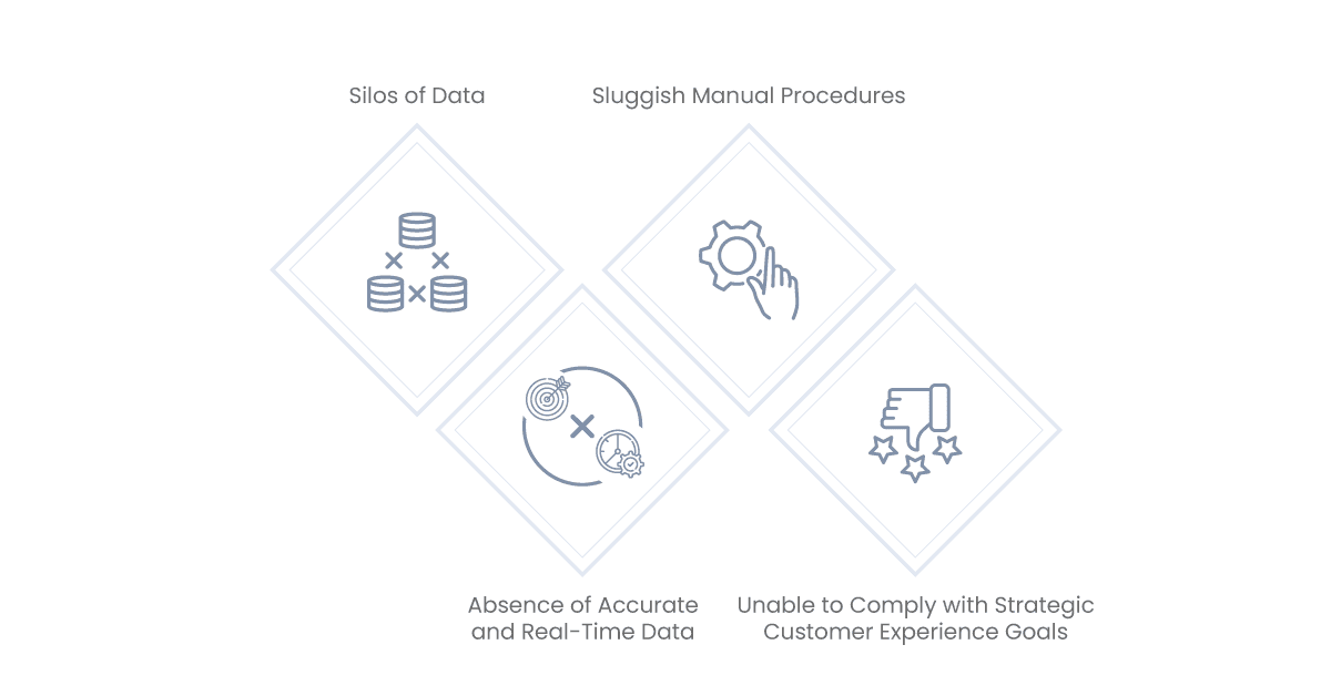 challenges arising from the absence of erp integration