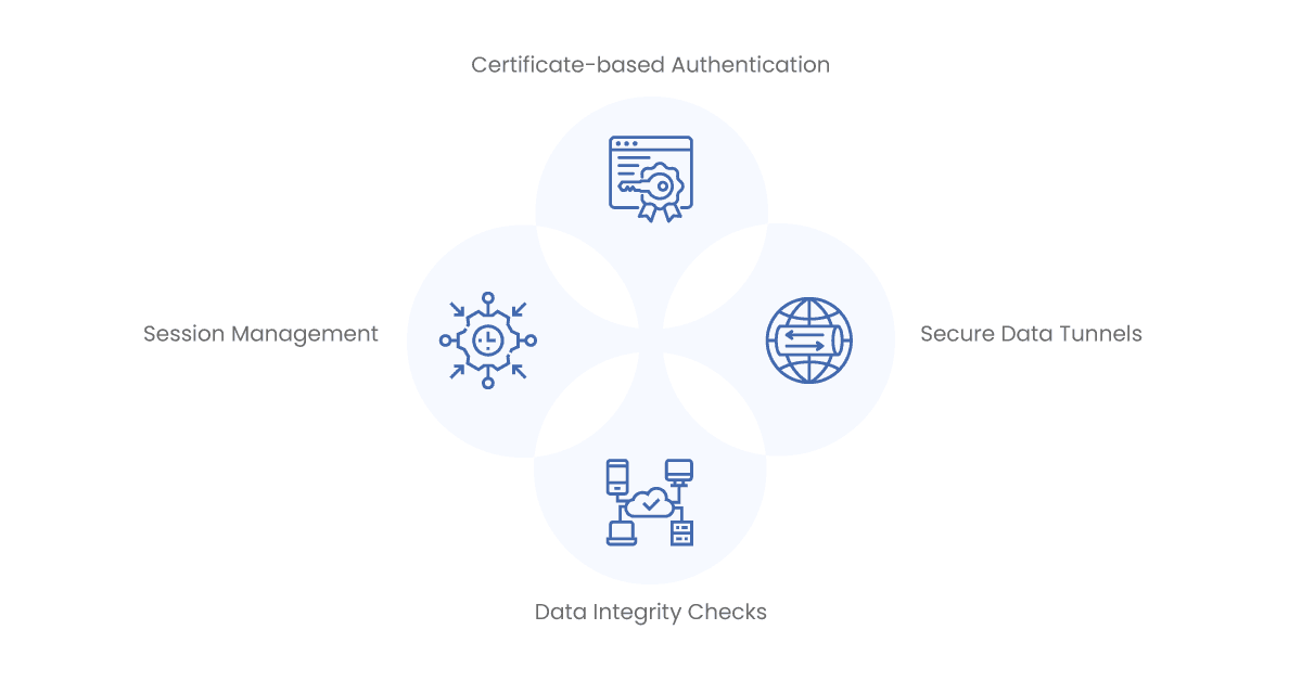 ipaas solutions implement secure transmission protocols and mechanisms