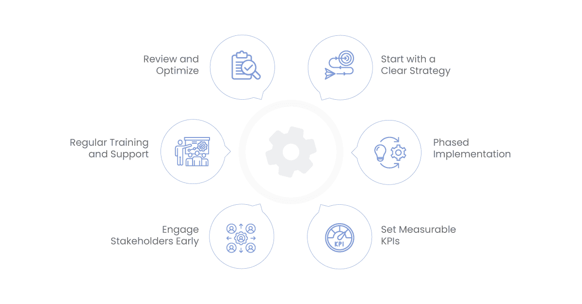 best practices for a successful dynamics 365 integration