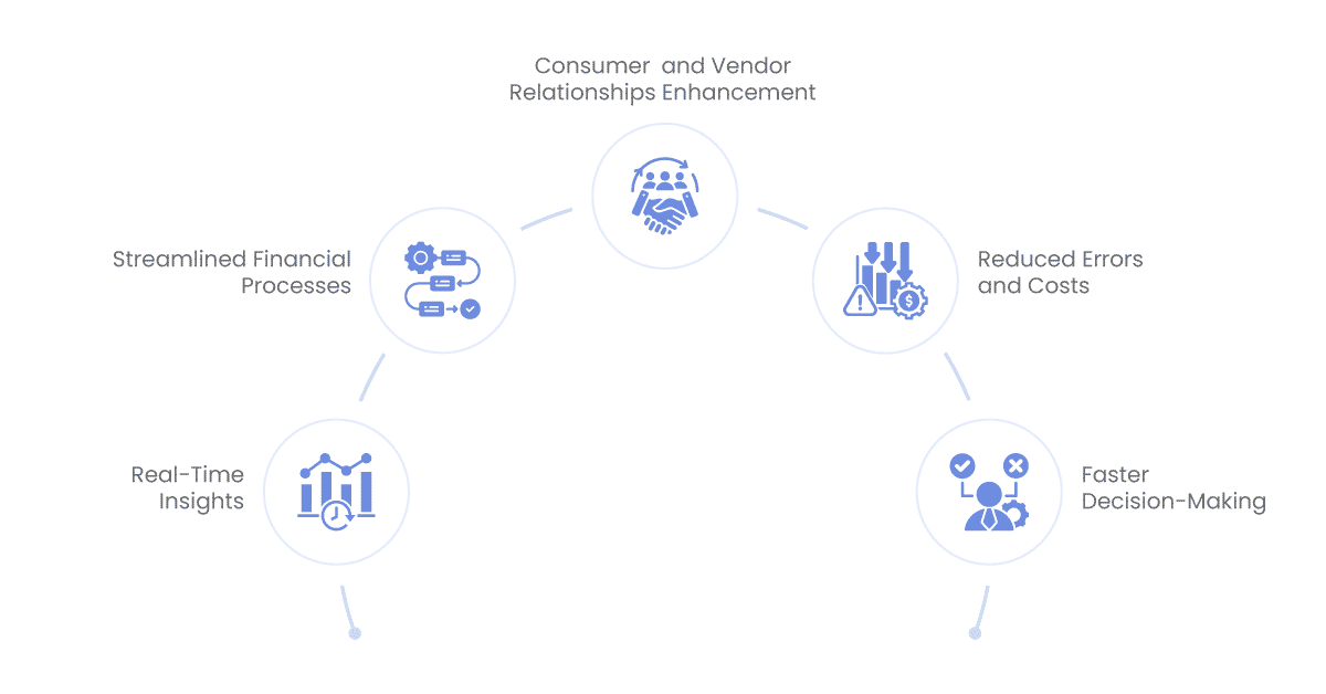 key benefits of business central integration