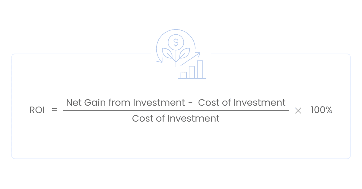 return on investment