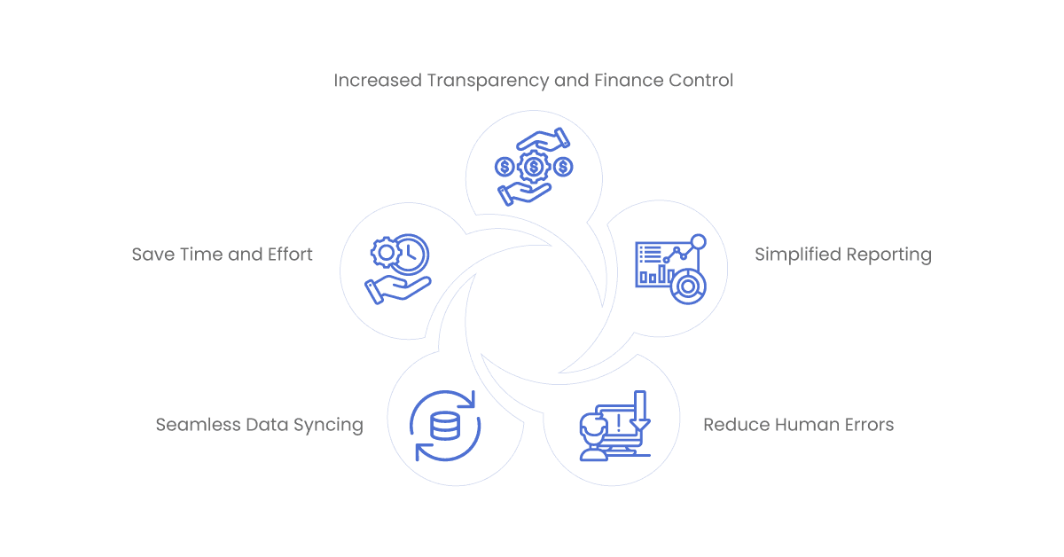 why quickbooks integration is essential for your business