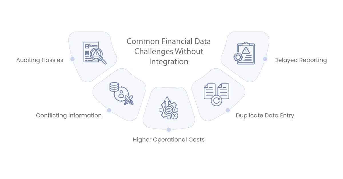 common financial data challenges without integration