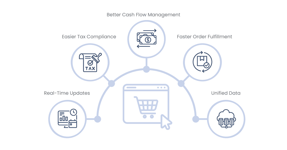 key benefits of cart to accounting integration